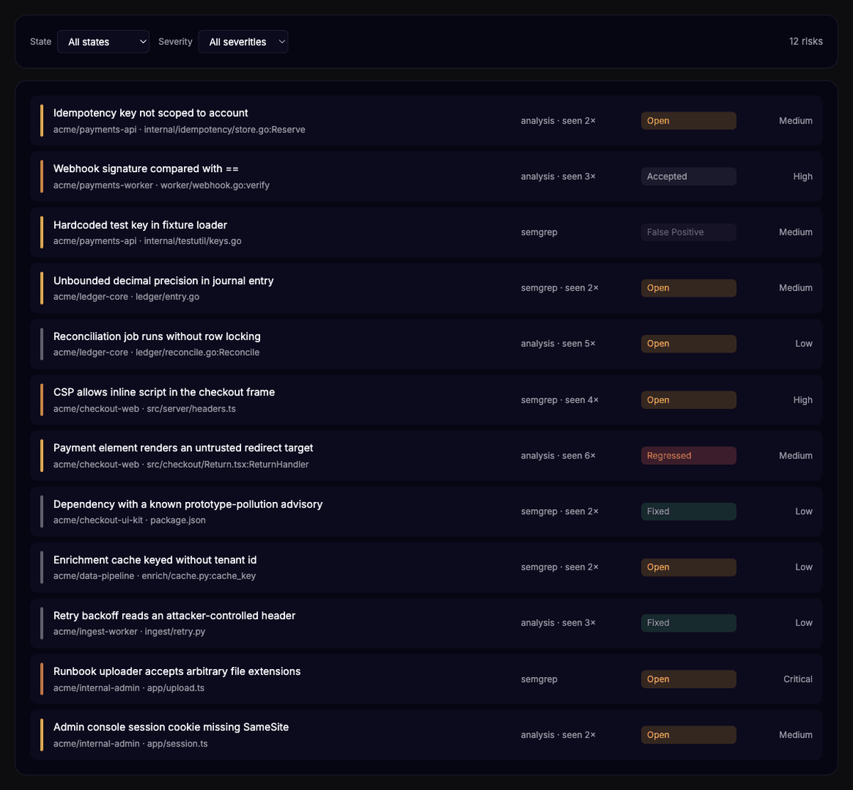 The SafeStackAI risk register listing risks across repositories, each with its file path, whether it came from analysis or semgrep, how many times it has been seen, a state badge and its severity.